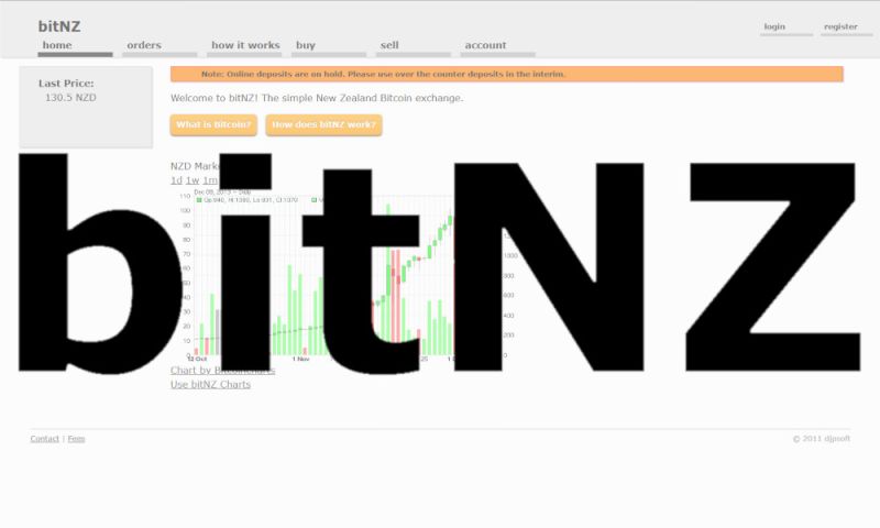 File:Bitnz.jpg